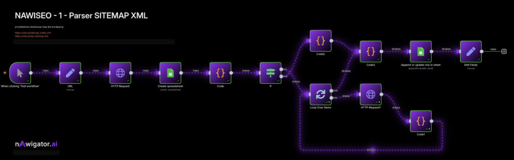 Parser Sitemap XML