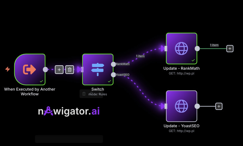 n8n - SEO - automatyzacja 1 n8n - SEO - automatyzacja